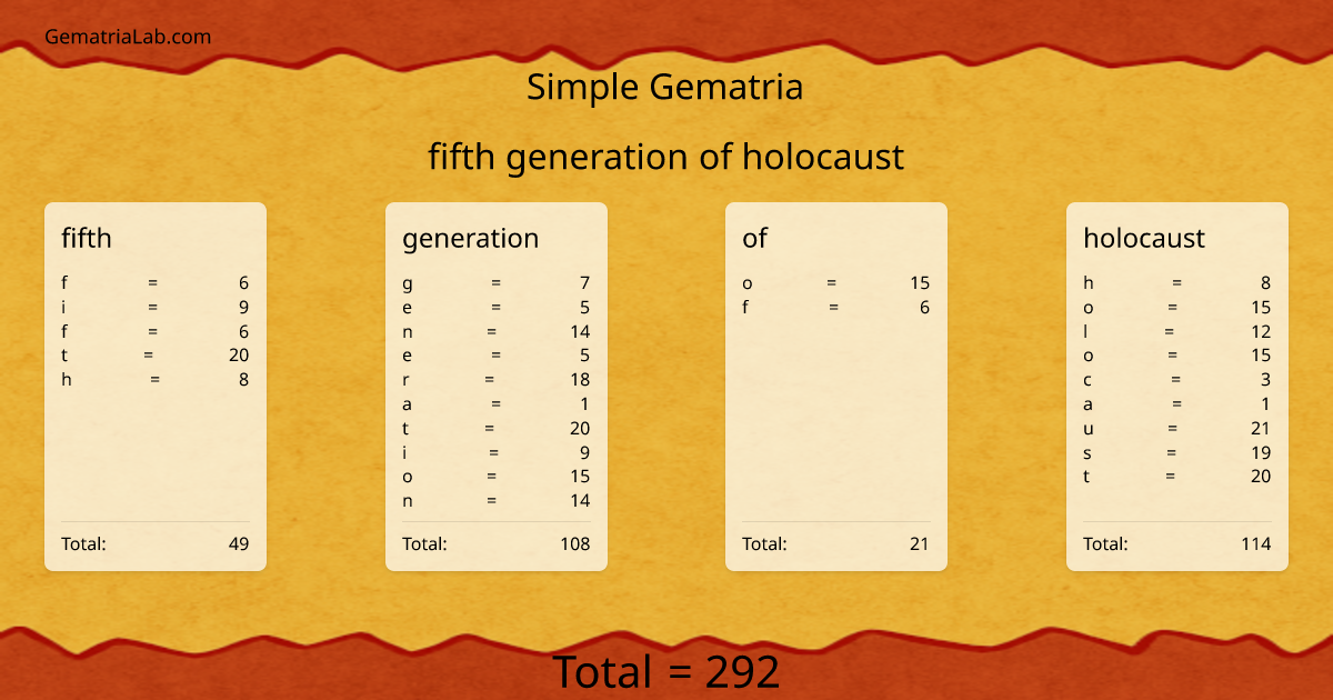 fifth generation of holocaust in simple Gematria
